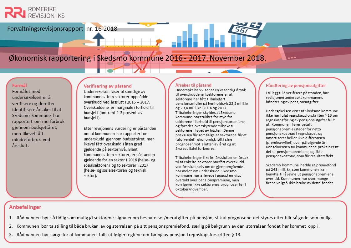 Faktaark%20%C3%98konomisk%20rapporteirng