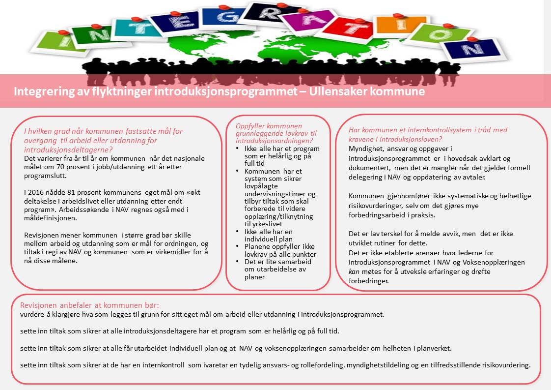 Faktaark%20Ullensaker