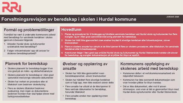 Faktaark%20beredskap%20skole%20Hurdal