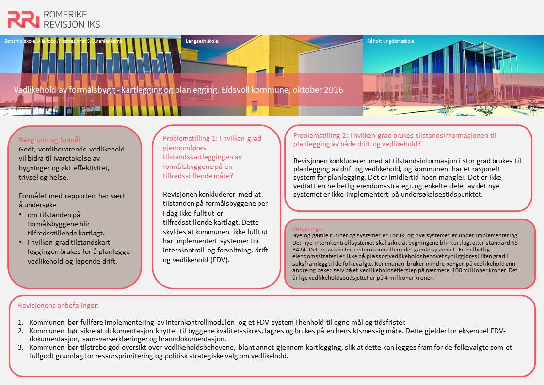 Faktark%20Eidsvoll%203%20bilder